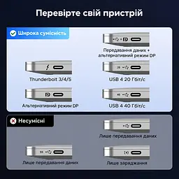 Відеоадаптер UGREEN CM491 USB-C - HDMI 2.1 8K 60 Гц 0,15 м сіро-чорний (85320) - мініатюра 4