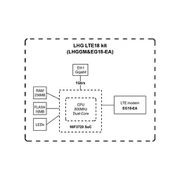 Точка доступу Wi-Fi Mikrotik LHG LTE18 (LHGGM&EG18-EA) - мініатюра 7