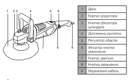 Машина полірувальна Apro CP 1600 Вт 180 мм 600-4000 об/хв 30412 - мініатюра 7