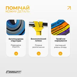 Набір двошарових резинок для підтягування EasyFit Premium 7-63 кг (4 шт) - мініатюра 4