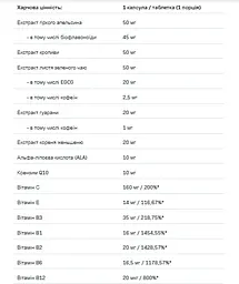 Мультивітаміни Sport VitaminAll 60 капс - мініатюра 2