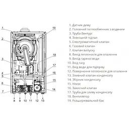 Газовий котел Rens RCB-025 25,3 кВт з трубою - мініатюра 4