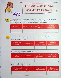 Математика 6 клас. Робочий зошит. Частина 2 - Джон Ендрю Біос - мініатюра 10