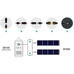 Портативна зарядна станція Bluetti EB150 Portable Power Station 1500Wh/1000W Black 60678-ska - мініатюра 8