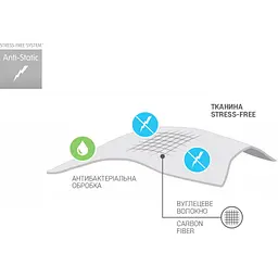 Наматрацник Sonex Antistress Карбон 160х200 см (SO102080) - мініатюра 6
