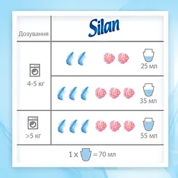 Ополіскувач-кондиціонер для білизни Silan Sensitive Дитячий, 2850, мл - мініатюра 2