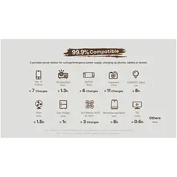 Портативна електростанція Remax Tank Series 150W Power Station RPP-325 36000mAh RPP-325 - мініатюра 4