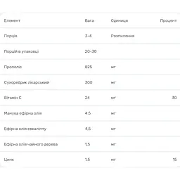 Комплекс для підтримки імунної системи Erbenobili Protegol спрей 15 мл  - мініатюра 2