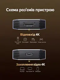 Карта відеозахоплення UGREEN UG707 вхід HDMI захоплення через USB-C USB 3.0 захоплення 4K 60 Гц / 2K 144 Гц / 1080p 240 Гц без наскрізного HDMI-виходу для запису та стримінгу підтримка HDR на вході без встановлення драйверів сумісна з OBS та PotPlayer у комплекті кабель даних USB-C / USB-C 0,5 м із перехідником USB-A алюмінієвий корпус з отворами для відведення тепла сріблясто-сіра з темно-сірими торцями (45647) - мініатюра 2