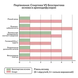 Аромадифузор Aroma Naturals Бамбукова гармонія 100 мл - мініатюра 3