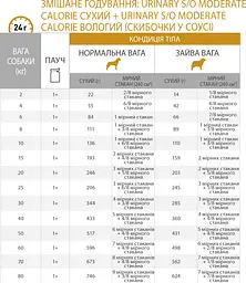 Сухий дієтичний корм Royal Canin Urinary S/O Moderate Calorie для собак схильних до набору зайвої ваги при захворюваннях нижніх сечовивідних шляхів, 1,5 кг (3800015) - мініатюра 5