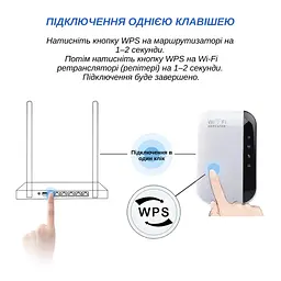 Ретранслятор XON ReLink X300R1 300Мбіт/с 2.4 ГГц Білий (XRRWSW021003W 5566) - мініатюра 6