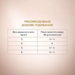Вологий корм для котів Club 4 Paws Selection з телятиною та овочами в желе 80 г x 12 B5631001 - мініатюра 5