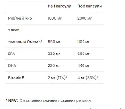 Риб'ячий жир Омега 3 Omega-3 - 60 софтгель VPLab - мініатюра 2
