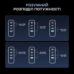 Мережевий зарядний пристрій Choetech PD9002 PD100W GAN USB-A+3xUSB-C White (43-00172) - мініатюра 7