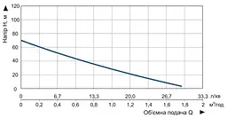Насос заглибний свердловинний шнековий Vitals Aqua 3DS 1027-0.5r (48634) - мініатюра 5
