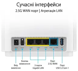 Wi-Fi Mesh система Asus ZenWiFi XT9 2pk White (90IG0740-MO3B40) - мініатюра 4