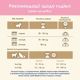 Сухий корм для кошенят Cat Chow Kitten з куркою 15 кг - мініатюра 13
