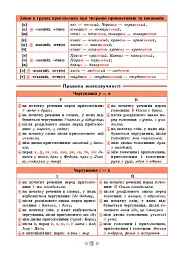 Довідник у таблицях. Українська мова. 5–6 класи - мініатюра 3
