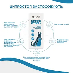 Краплі очні та вушні Ципростоп Modes для тварин, суспензія 10 мл - мініатюра 8