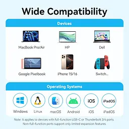 Док-станція USB3.0 Type-C --> HDMI 4K30Hz /USB 3.0/USB 2.0/Type-C 2.0/ PD 100W Hub 5-in-1 Vention - мініатюра 5