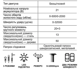 Шуруповерт ударний акумуляторний безщітковий Zegor CDPP-21BLH-170/21В/2 швидкості/2 батареї 21В 4Ач/реверс/підсвічування/кейс - мініатюра 3