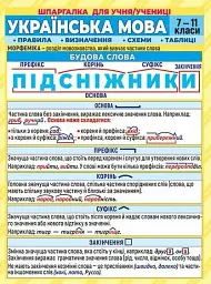 Шпаргалка. Українська мова. 7-11 клас