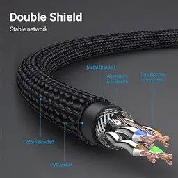 Патч-корд 5м, S/FTP cat 8 RJ-45 COPPER black Vention (IKGBJ) - мініатюра 5