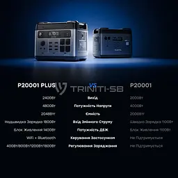 Портативна зарядна станція OUKITEL P2001E PLUS 2400W 2048Wh (42-00145) - мініатюра 8
