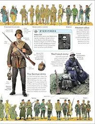Eyewitness: World War I - мініатюра 4