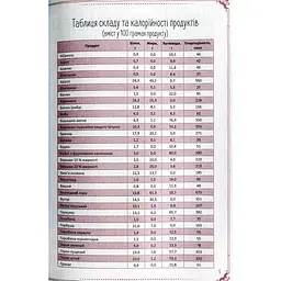 Страви на щодень і на свята. Книга для запису кулінарних рецептів - мініатюра 5