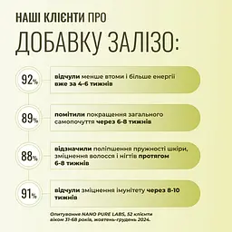 Залізо Nano Pure Labs Simply Science Bioavailable Iron FE 60мл - мініатюра 6