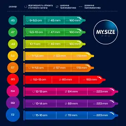 Презервативи My.Size Pro 72, 10 шт - мініатюра 4