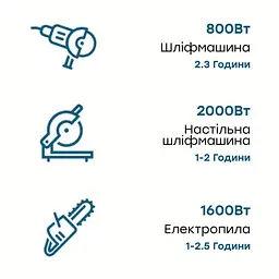 Портативна зарядна станція OUKITEL P2001E 2000W 2000Wh (42-00098) - мініатюра 8