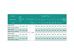 Свердловинний насос SHIMGE 3SEm 1.8/33T 1,1кВт Н 142(109)м Q 50(30)л/хв Ø75мм + 55 м кабелю - мініатюра 4