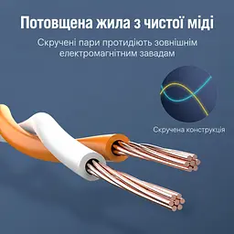 Патч-корд Ethernet Vention 1,5 м LAN-кабель штекери RJ45 8P8C на обох кінцях для з’єднання двох мережевих портів Cat.7 10 Гбіт/с за умови підтримки такої швидкості обома портами екранування фольгою та металевим обплетенням багатодротяні мідні жили для гнучкого укладання смуга пропускання 600 МГц чорний із фіолетовими та золотистими акцентами (ICDBG) - мініатюра 5