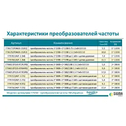 Перетворювач частоти 1~220В × 1~220В до 2.2кВт + датчик давления AQUATICA (AVF-2.2M) (779704) - мініатюра 6