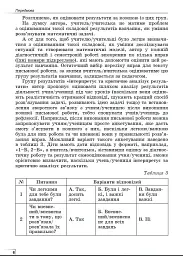 Алгебра 7 клас. Вправи, самостійні роботи, діагностичні роботи,експрес-контроль - мініатюра 5