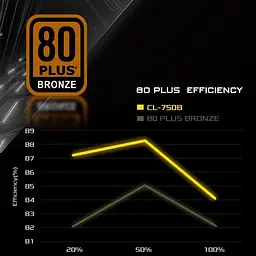 Блок живлення ASRock Challenger 650W 80+ Bronze (CL-650B) - мініатюра 8