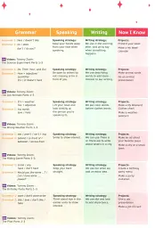 Now I Know. Level 2. Teacher's Book with Online Practice and Resources - мініатюра 3