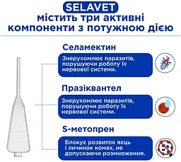 Краплі протипаразитні Modes Selavet для собак від 10.1 кг до 20.0 кг 2.0 мл - мініатюра 3