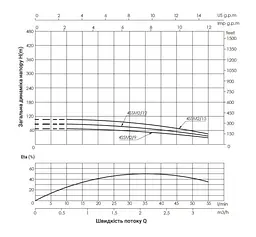 Насос відцентровий свердловинний Thermo Alliance 4SSM2-15 + 35 м кабелю (TA4SSM215075) - мініатюра 3