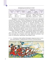 Всесвітня історія. 8 клас - мініатюра 8