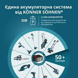 Набір Könner&Söhnen стартовий (KS 20V4-1-KIT) - мініатюра 4