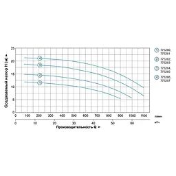 Відцентровий насос Leo 3.0 ACm220B3 (775284) - мініатюра 2