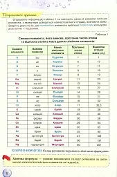 Хімія 8 клас - мініатюра 3