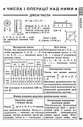 Усі формули, таблиці, схеми, визначення. 7-11 класи - мініатюра 9