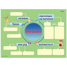 Наочні посібники. Іменник. Комплект із 5-ти інтерактивних плакатів з наліпками. 3-4 класи (399595) - мініатюра 2