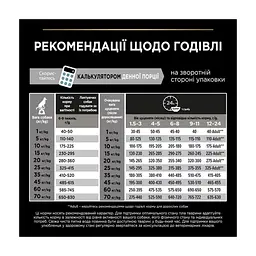 Сухий корм для собак Purina Pro Plan Dog Medium Puppy з високим вмістом курки 12 кг (7613035120402) - мініатюра 2