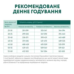 Сухий корм для дорослих собак великих порід Optimeal курка 4 кг (B1760601) - мініатюра 6